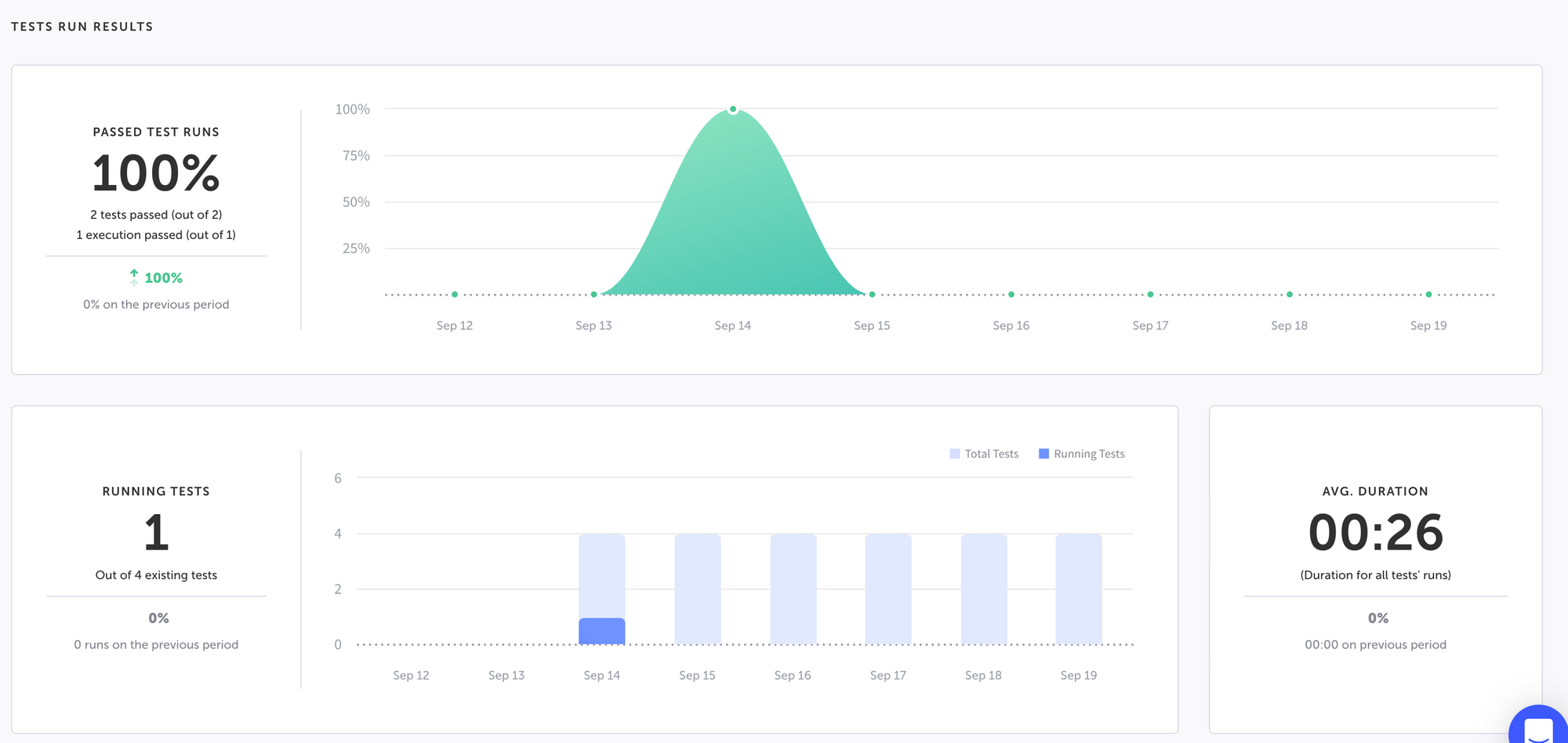 Trends, charts, graphs