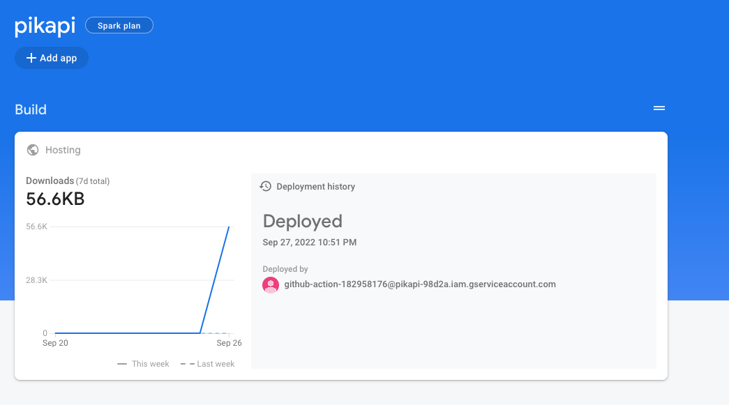 Firebase displaying hosting stats